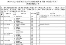 教育资讯：2021辽宁高考本科批剩余计划（历史）