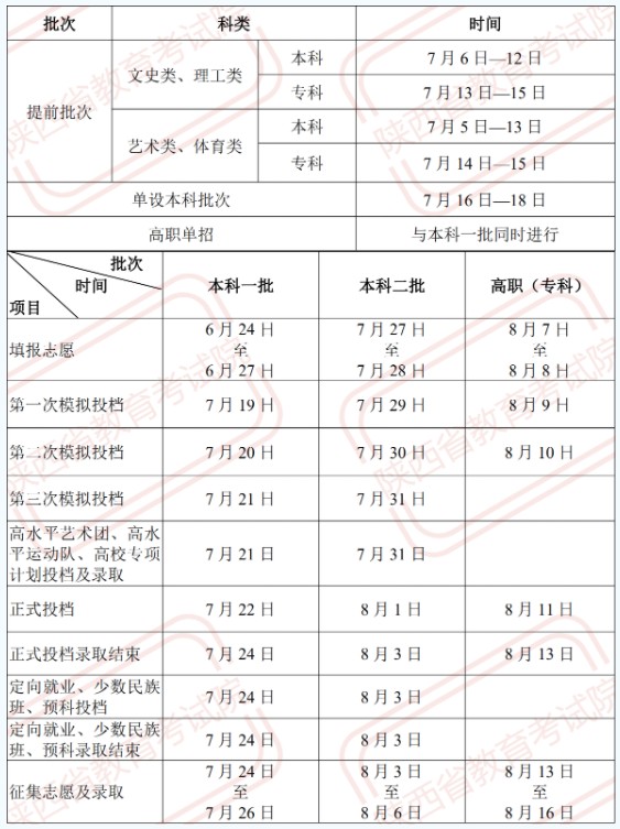 1陕西本科一批征集志愿时间顺延