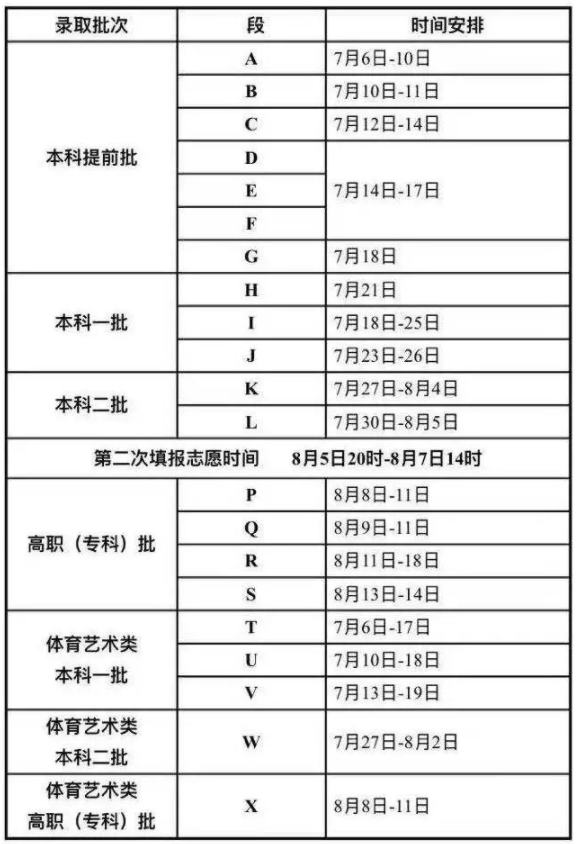 2021甘肃各批次录取时间表