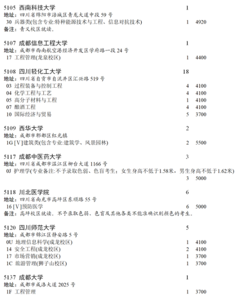 四川2021国家专项计划第三次征集志愿计划