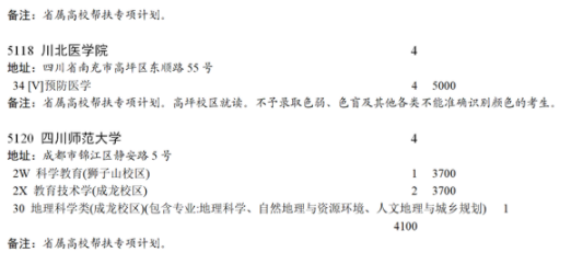 四川2021国家专项计划第三次征集志愿计划