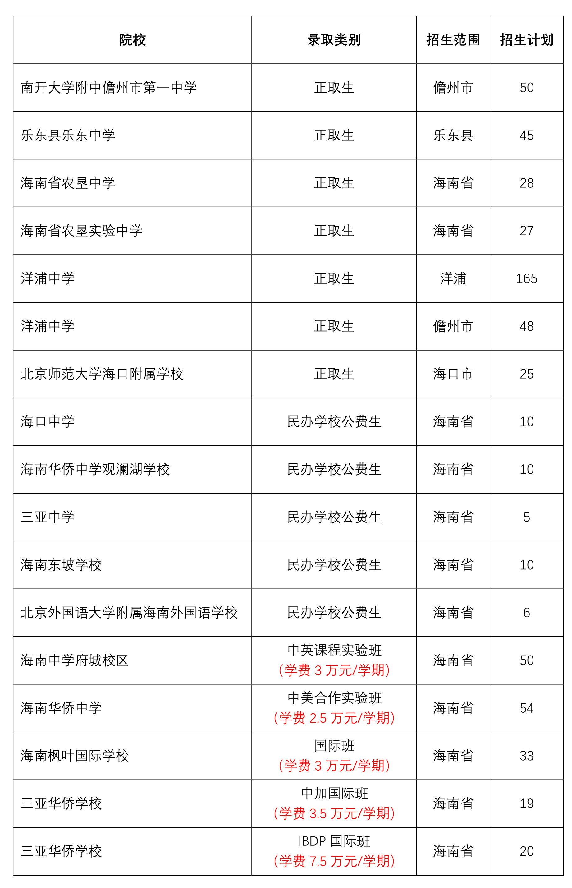 第一批B段录取院校招生计划2.png