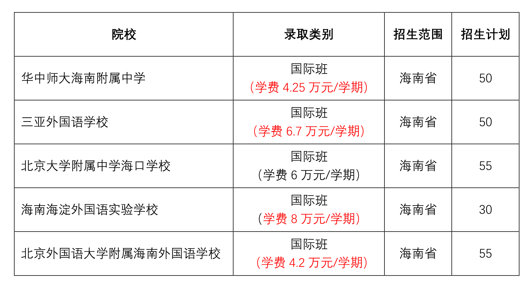 第一批B段录取院校招生计划3.png