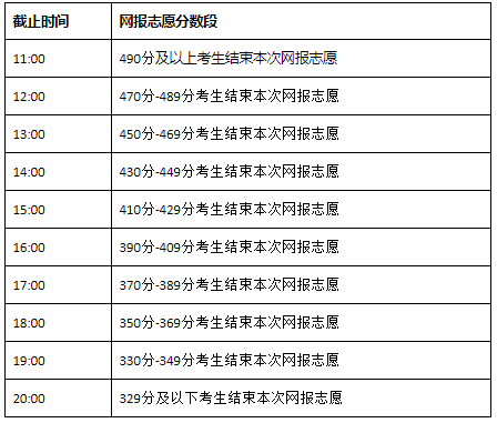 2021内蒙古本科二批第一次网上填报志愿时间