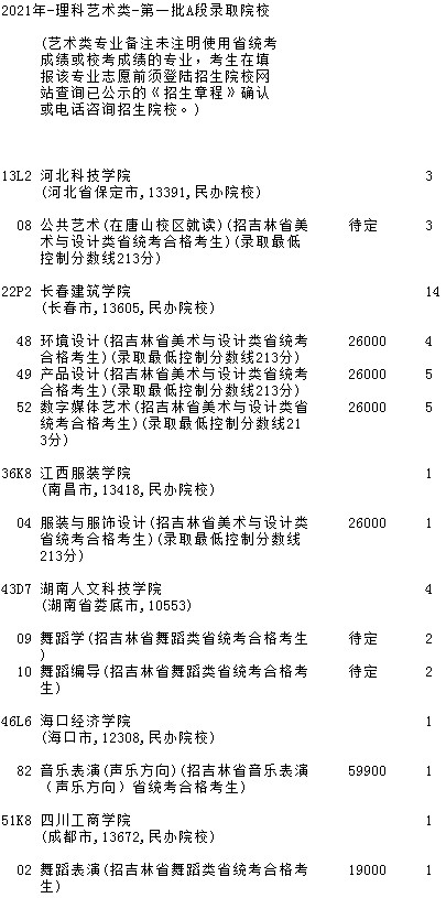 2021吉林高考第一批A段艺术类征集计划（第二轮）