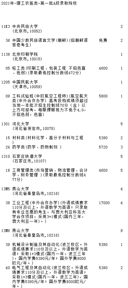 2021吉林高考第一批A段理工农医类征集计划