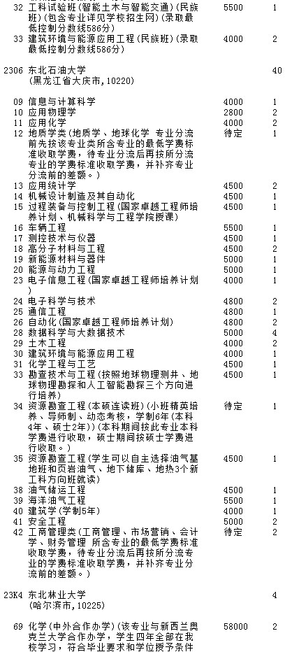 2021吉林高考第一批A段理工农医类征集计划