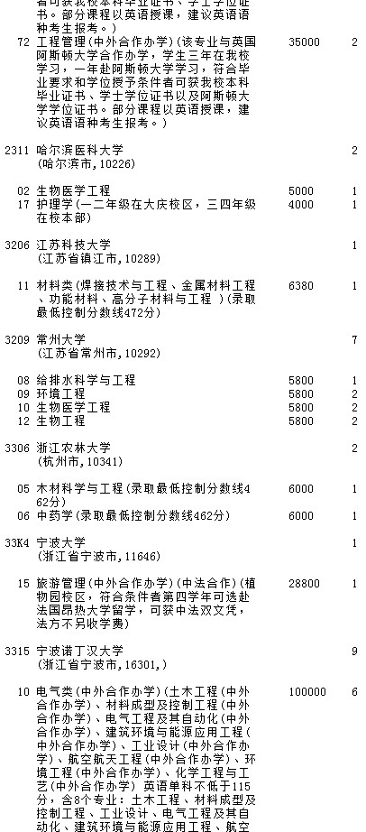 2021吉林高考第一批A段理工农医类征集计划