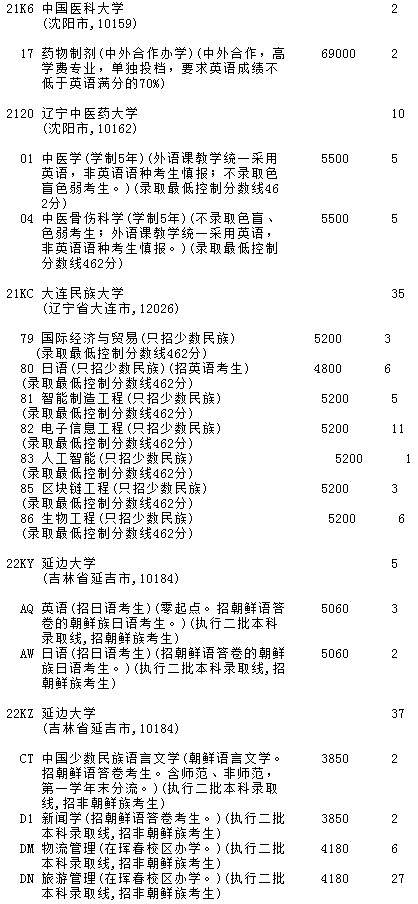 2021吉林高考第一批A段理工农医类征集计划