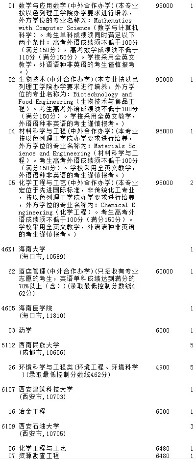 2021吉林高考第一批A段理工农医类征集计划