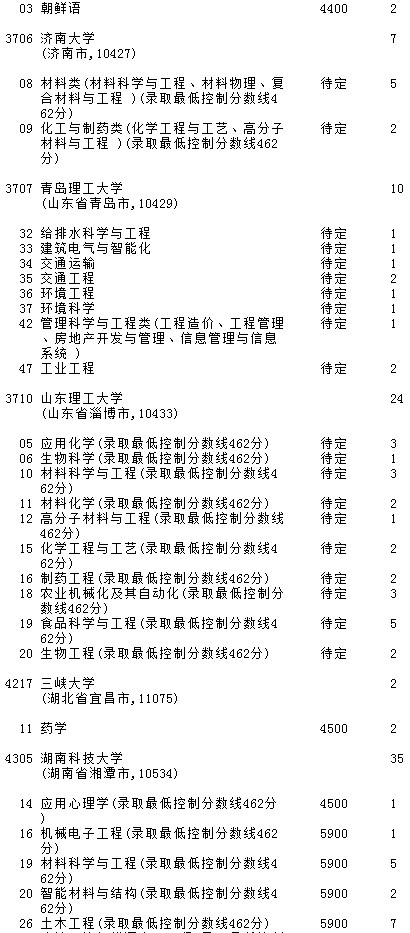 2021吉林高考第一批A段理工农医类征集计划