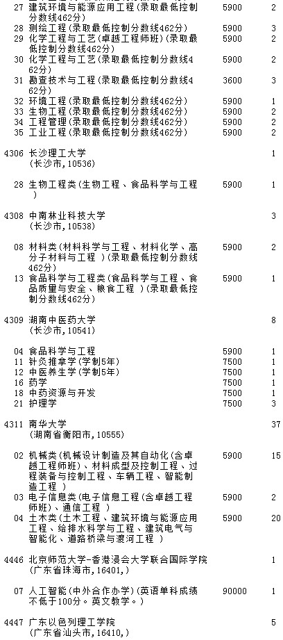 2021吉林高考第一批A段理工农医类征集计划