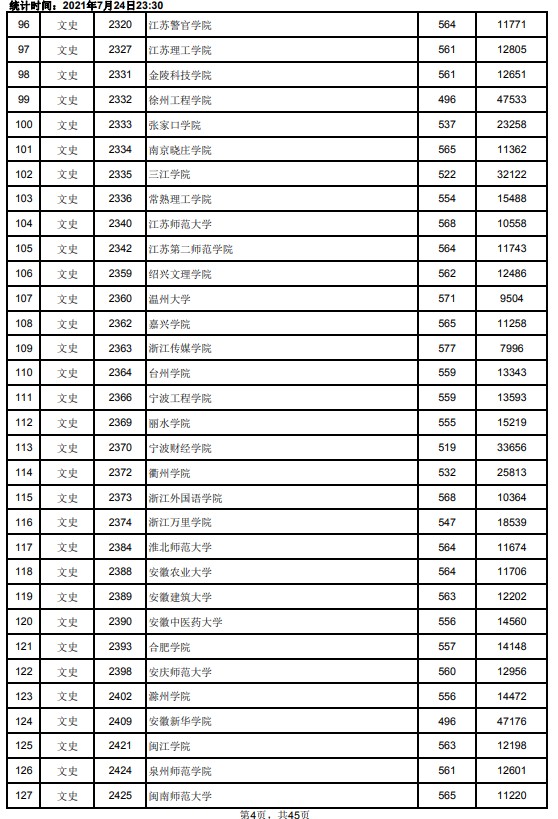 2021江西高考本科二批文史类投档分数线4.jpg