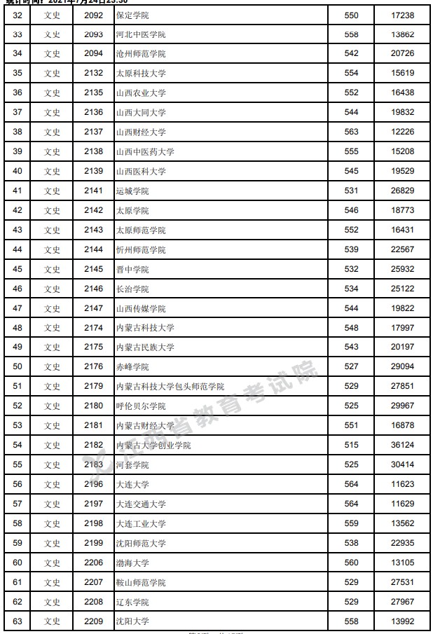 2021江西高考本科二批文史类投档分数线2.jpg