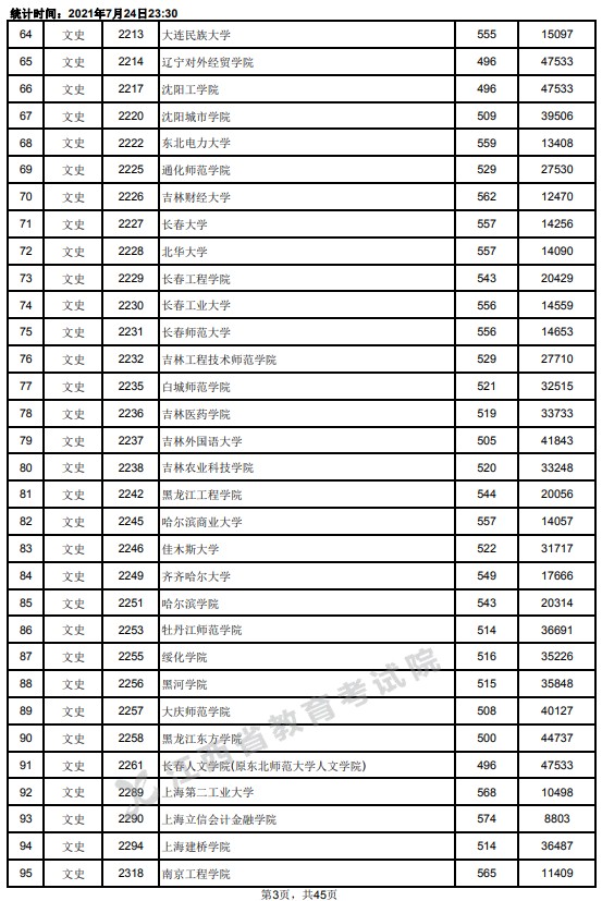 2021江西高考本科二批文史类投档分数线3.jpg