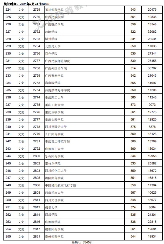 2021江西高考本科二批文史类投档分数线8.jpg