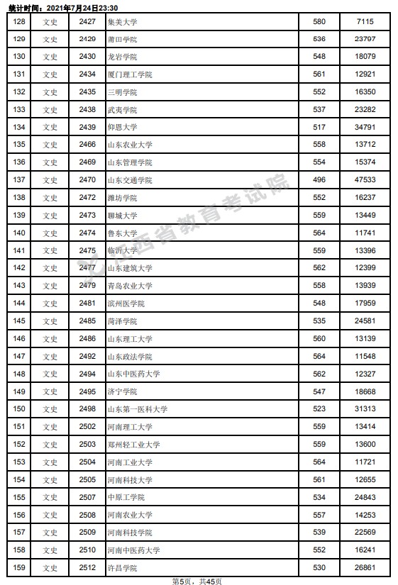 2021江西高考本科二批文史类投档分数线5.jpg