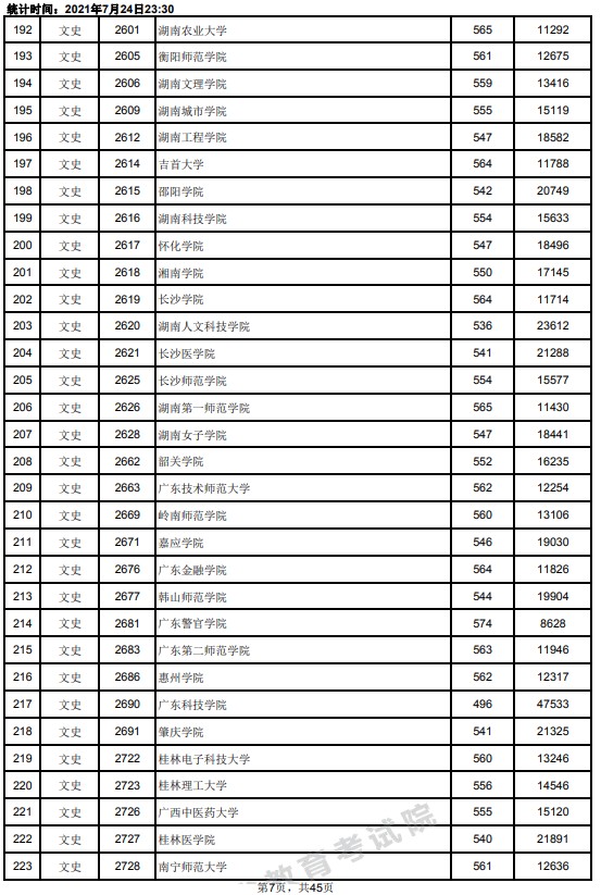 2021江西高考本科二批文史类投档分数线7.jpg