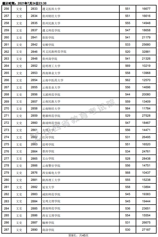 2021江西高考本科二批文史类投档分数线9.jpg