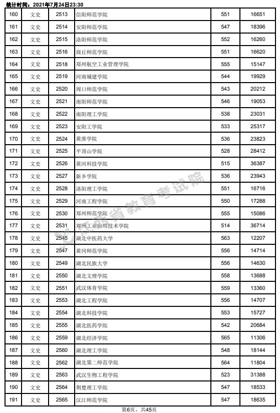 2021江西高考本科二批文史类投档分数线6.jpg