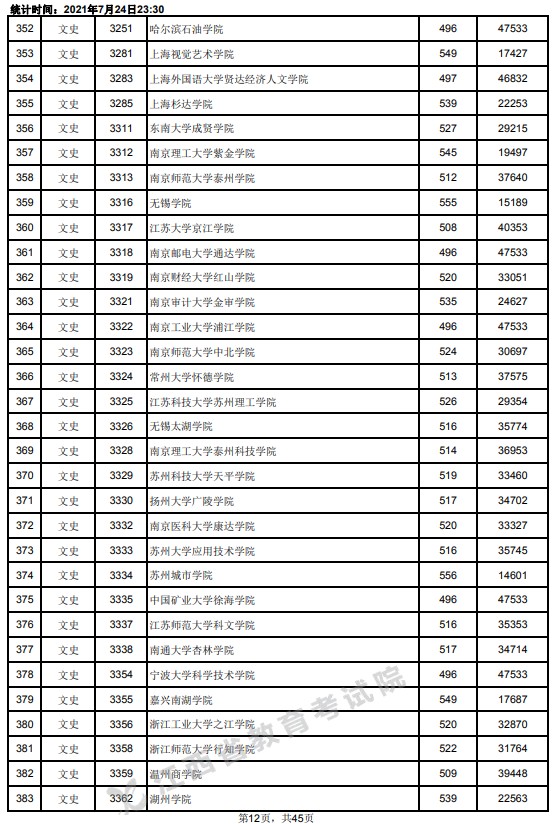 2021江西高考本科二批文史类投档分数线12.jpg