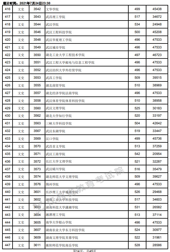 2021江西高考本科二批文史类投档分数线14.jpg