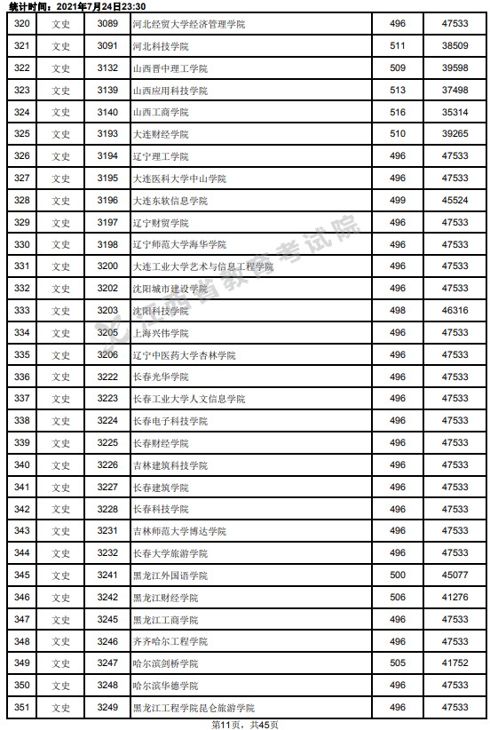 2021江西高考本科二批文史类投档分数线11.jpg