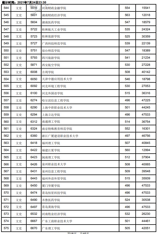 2021江西高考本科二批文史类投档分数线18.jpg