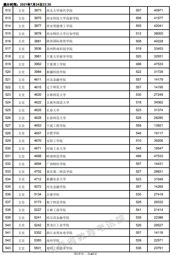 2021江西高考本科二批文史类投档分数线17.jpg