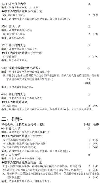 2021四川本科第一批未完成计划院校第二次征集志愿计划