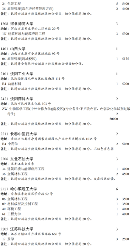 2021四川本科第一批未完成计划院校第二次征集志愿计划