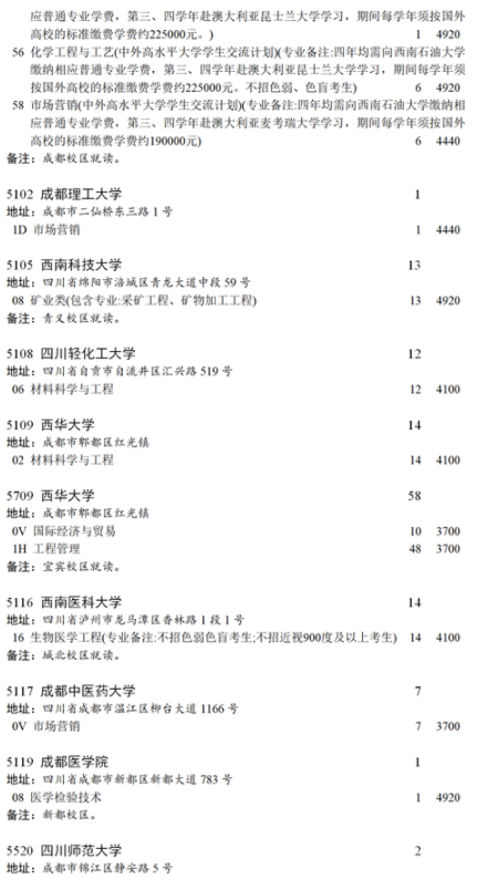 2021四川本科第一批未完成计划院校第二次征集志愿计划