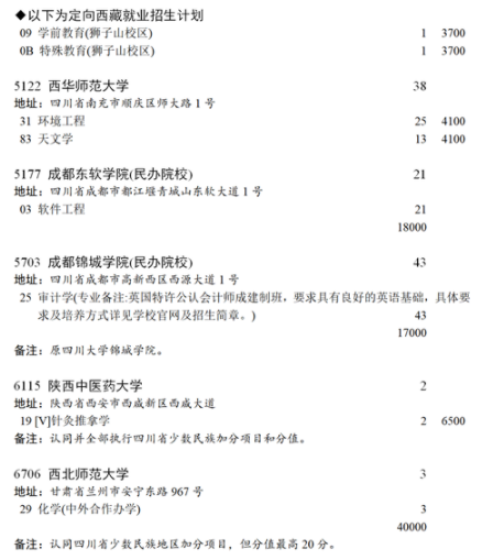 2021四川本科第一批未完成计划院校第二次征集志愿计划