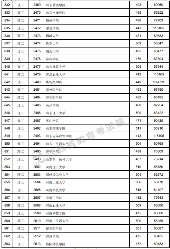 2021江西高考本科二批理工类投档分数线7.jpg