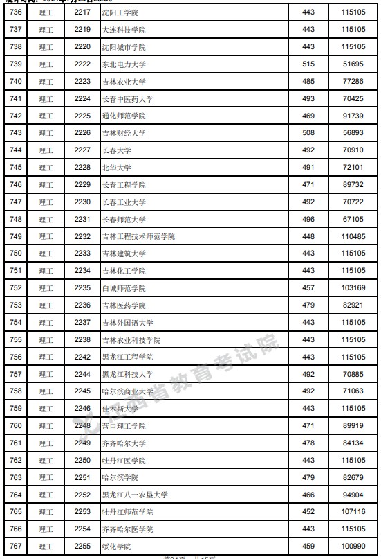 2021江西高考本科二批理工类投档分数线4.jpg