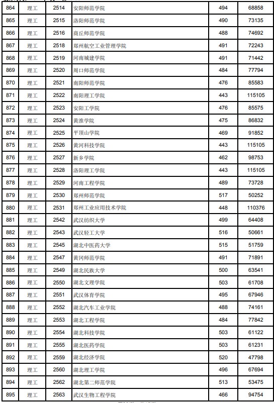 2021江西高考本科二批理工类投档分数线8.jpg