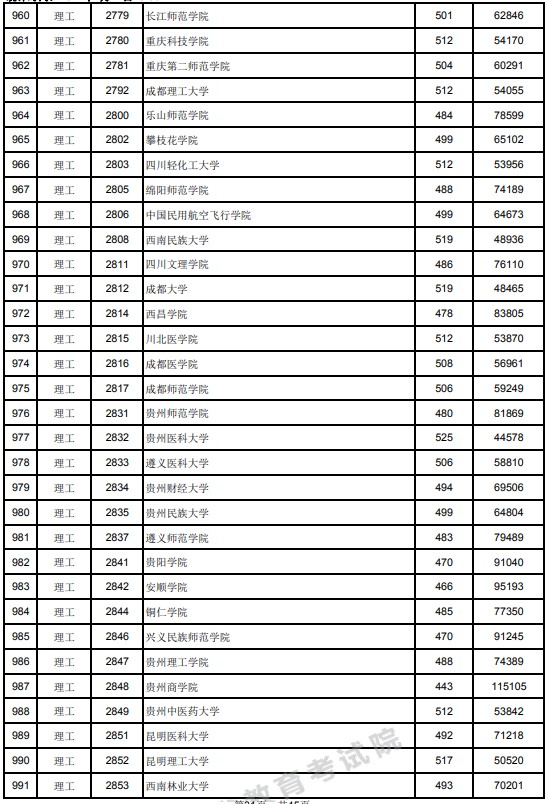 2021江西高考本科二批理工类投档分数线11.jpg