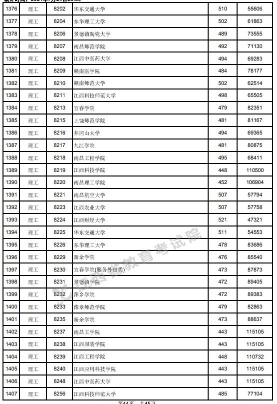 2021江西高考本科二批理工类投档分数线24.jpg