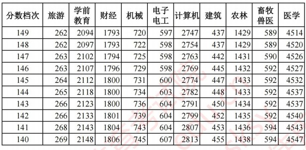 2021河北高考对口招生成绩统计表15.jpg