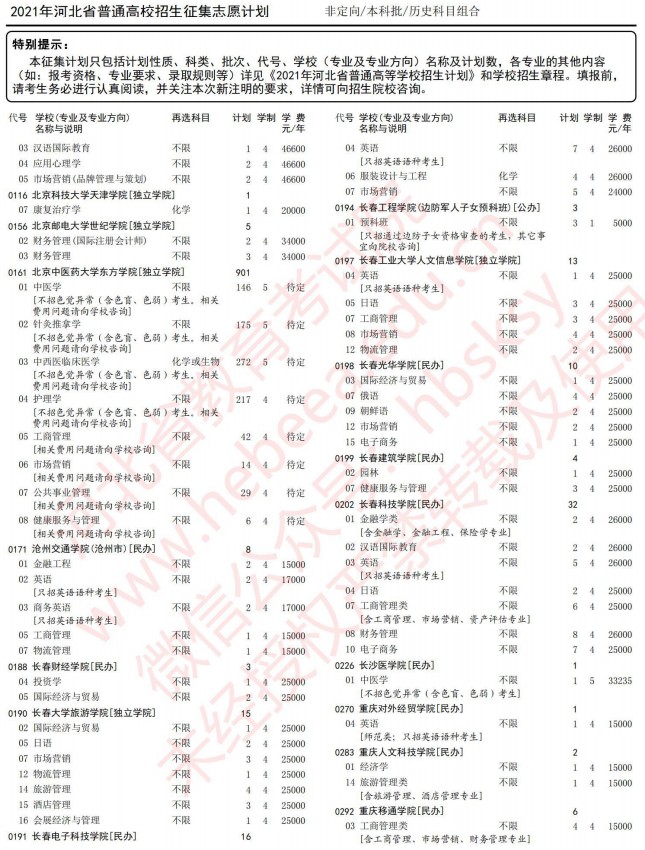 2021河北高考本科批征集志愿计划（历史）2.jpg