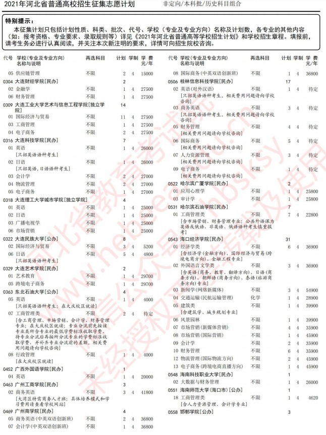 2021河北高考本科批征集志愿计划（历史）3.jpg