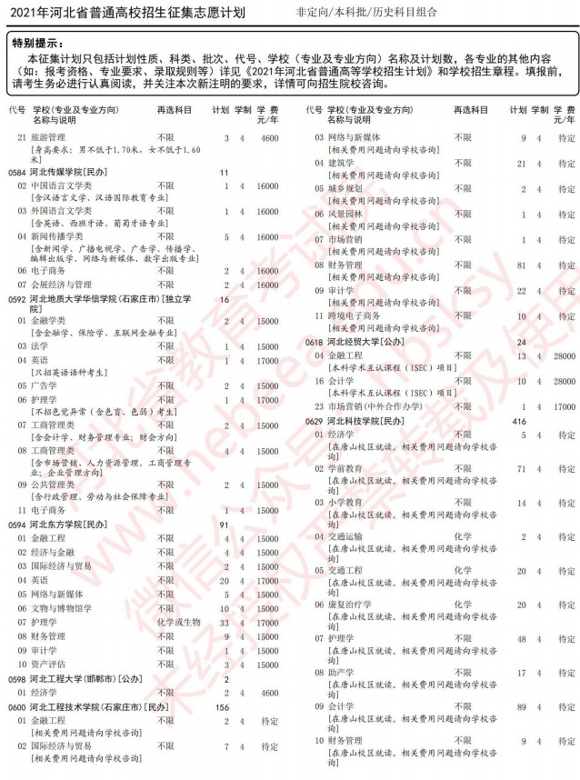 2021河北高考本科批征集志愿计划（历史）4.jpg