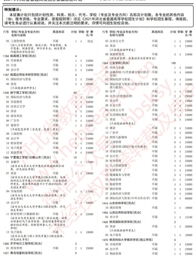 2021河北高考本科批征集志愿计划（历史）7.jpg