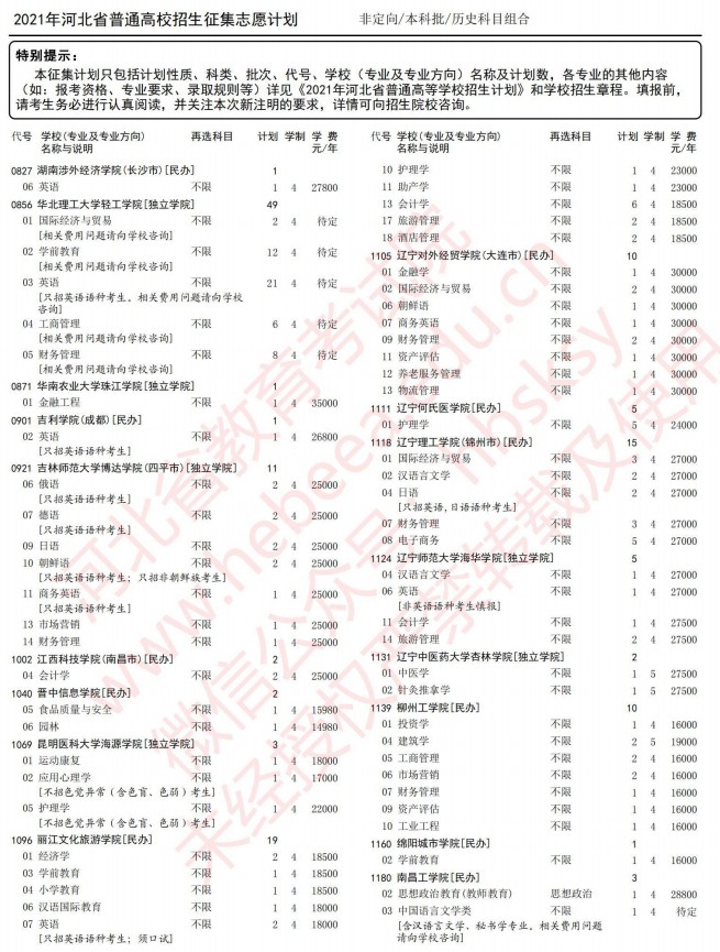 2021河北高考本科批征集志愿计划（历史）6.jpg