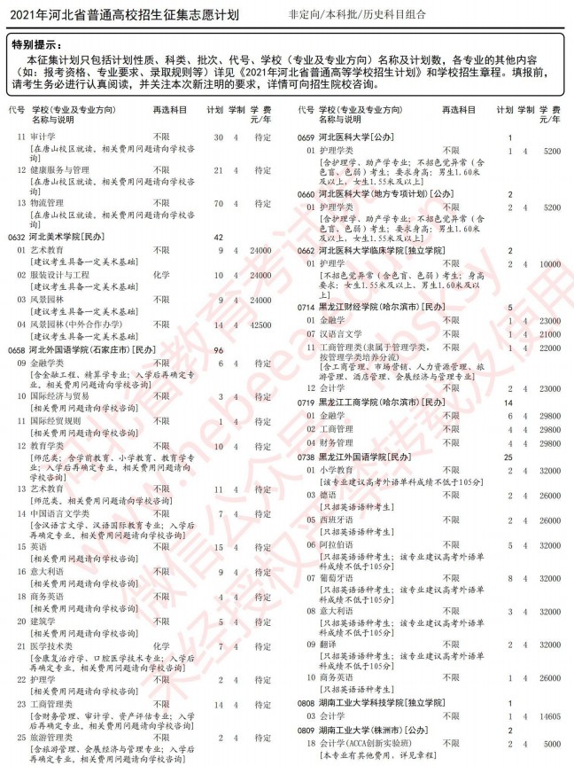 2021河北高考本科批征集志愿计划（历史）5.jpg