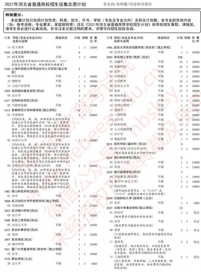 2021河北高考本科批征集志愿计划（历史）8.jpg