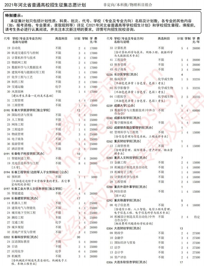 2021河北高考本科批征集志愿计划（物理）3.jpg