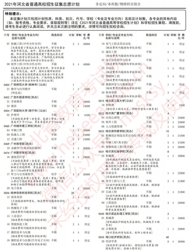 2021河北高考本科批征集志愿计划（物理）5.jpg