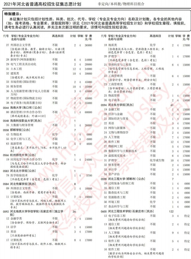 2021河北高考本科批征集志愿计划（物理）6.jpg