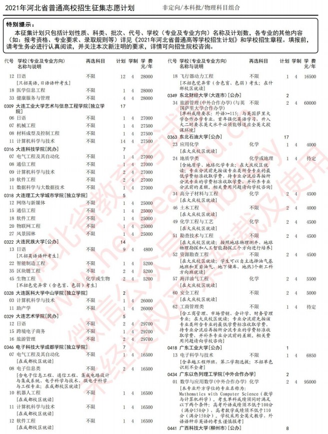 2021河北高考本科批征集志愿计划（物理）4.jpg